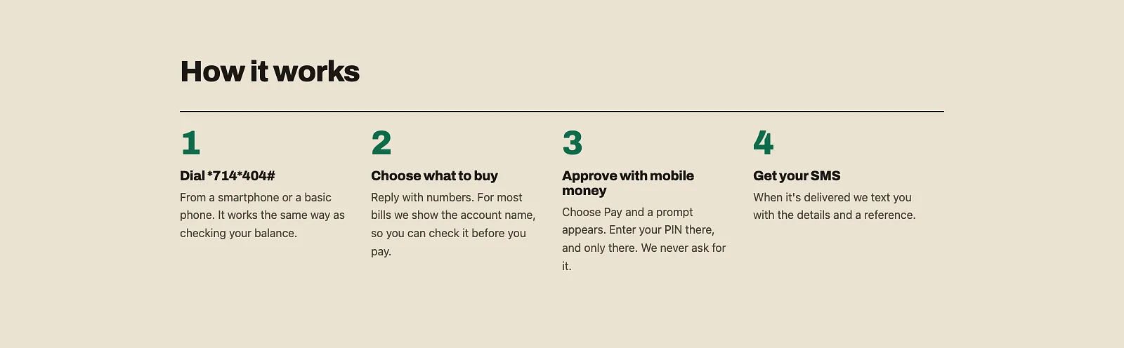 How DialGH works, in four steps: dial the code, choose what to buy, approve with mobile money, and get an SMS.